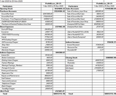 Sri Satya Sai Raithu MAC Fed Ltd. Receivable Report and P&L