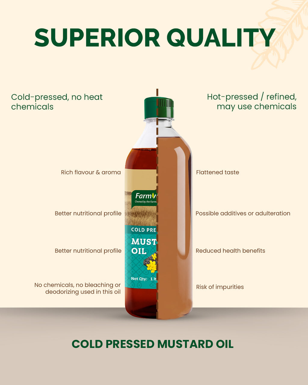 Mustard Oil (Cold Pressed) - 1 Ltr