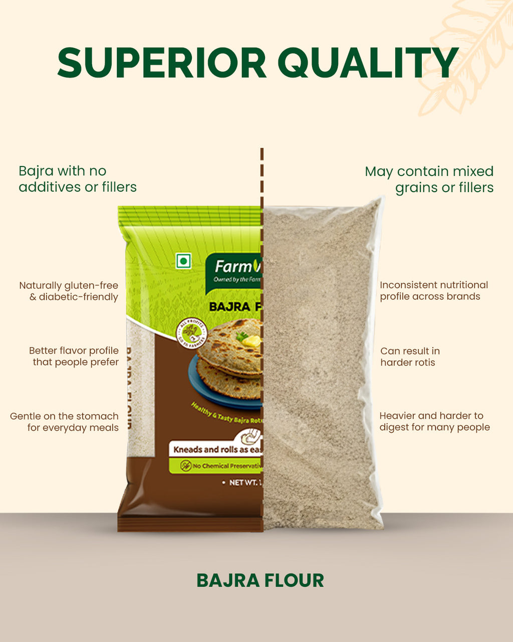 Bajra Flour