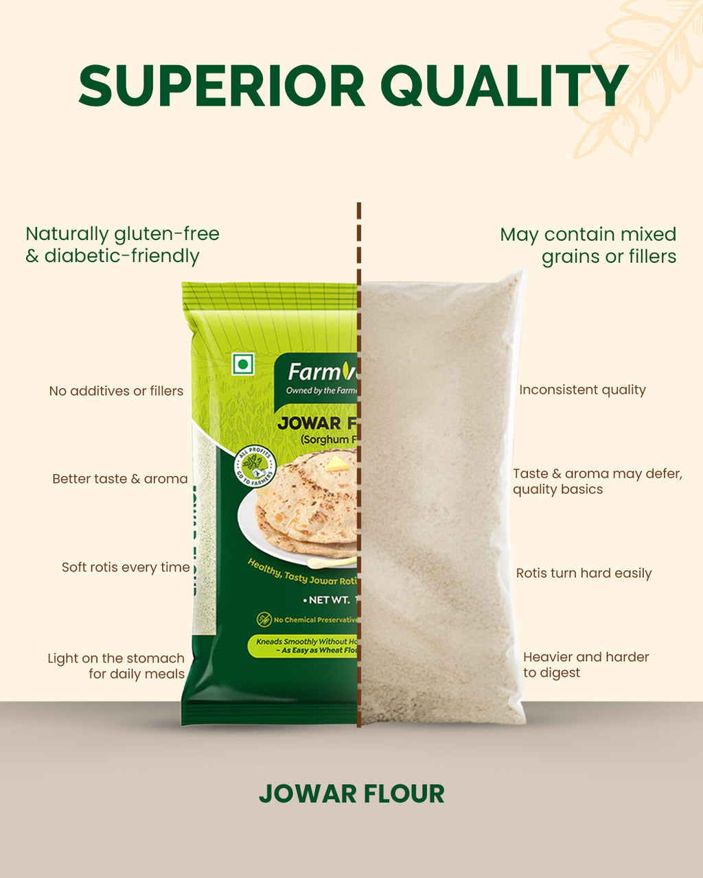 Jowar (Sorghum) Flour - 2 Kg