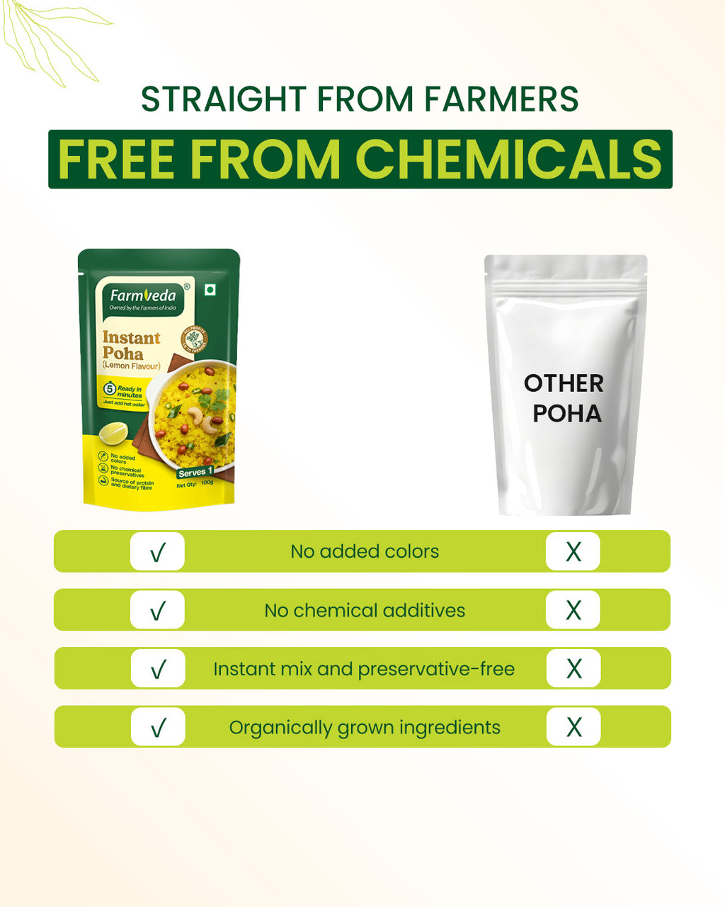 Instant Poha (Lemon Flavour)-100gm * Pack of 5