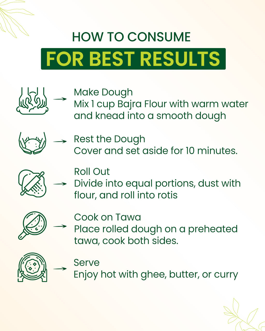 Bajra Flour