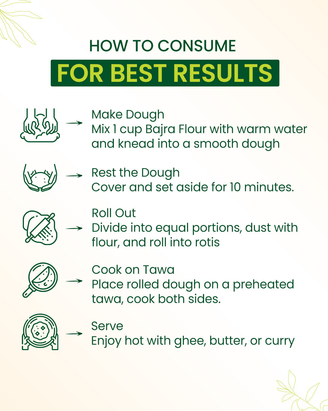Bajra Flour