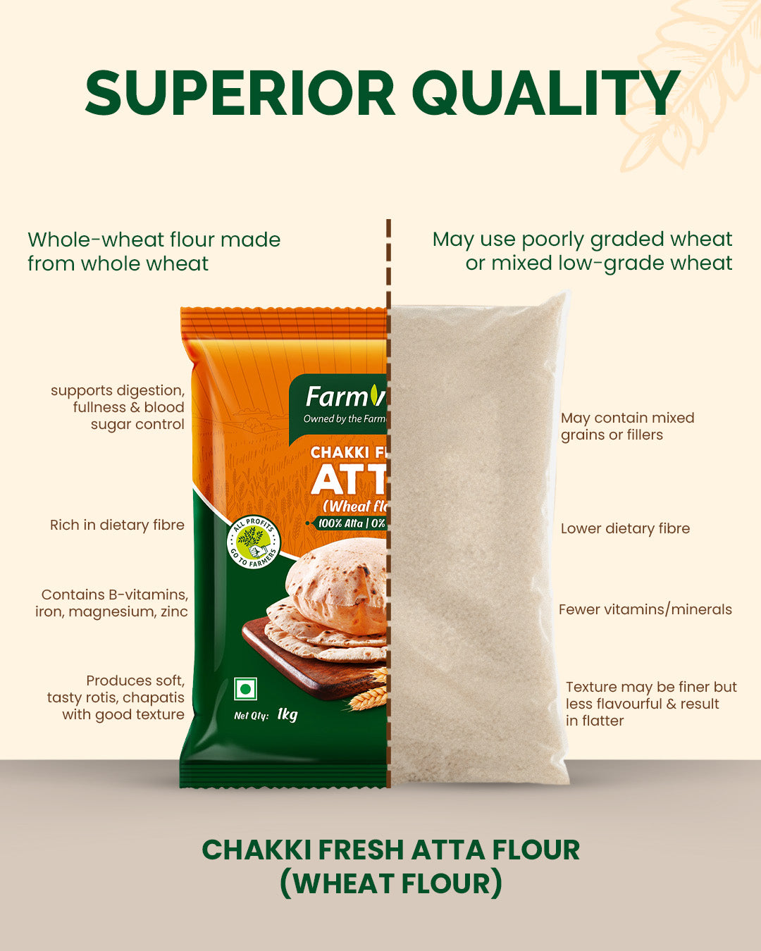 Chakki Fresh Atta (Wheat Flour) - 1 Kg