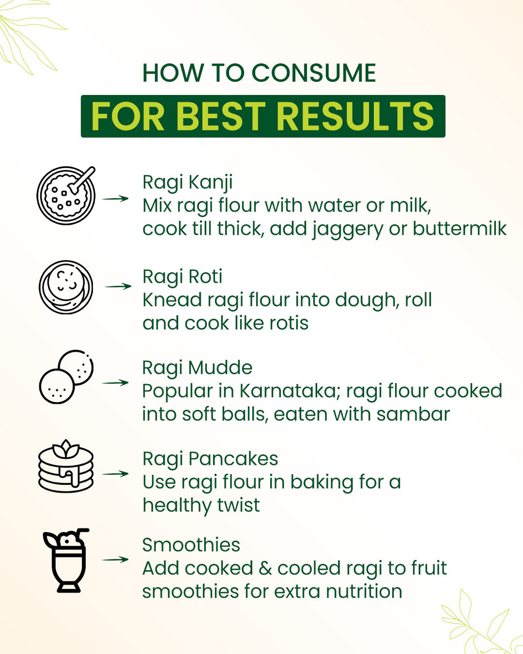 Ragi flour