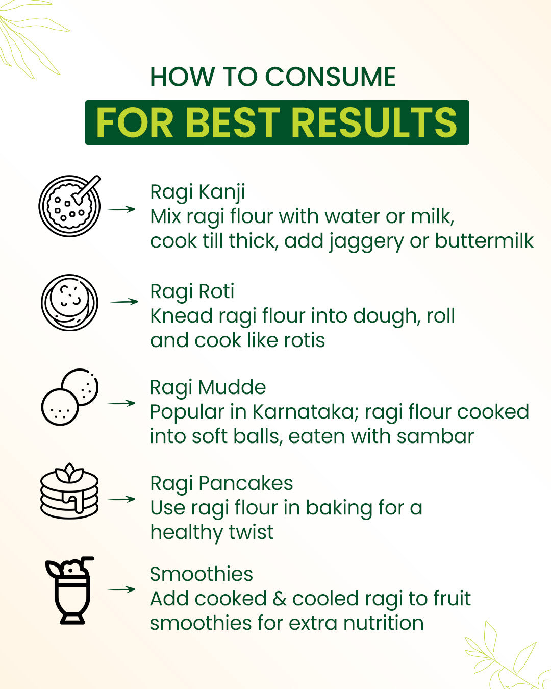 Ragi flour