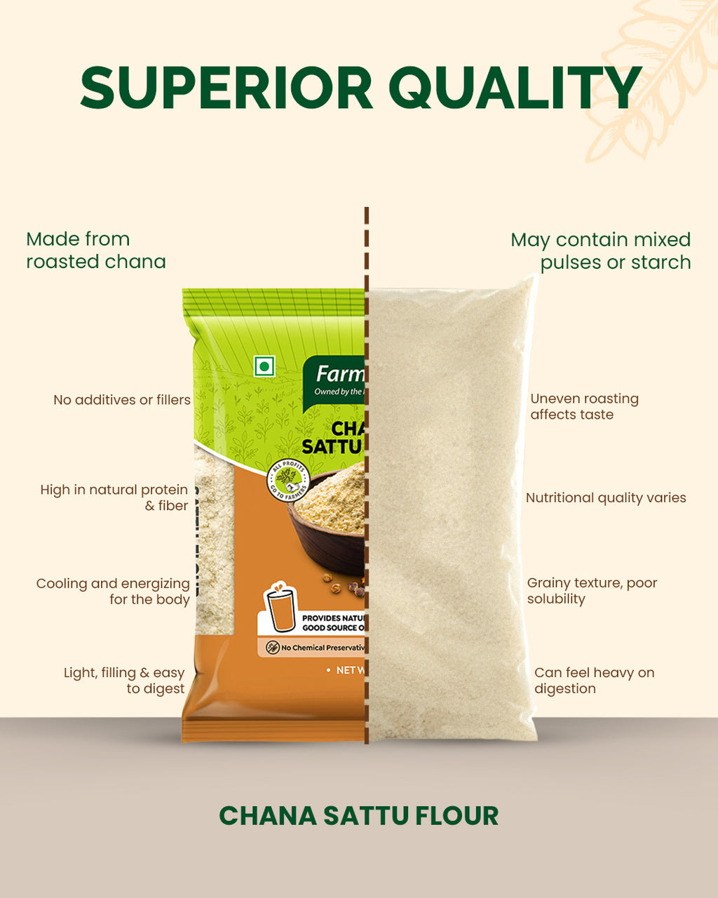 Channa Sattu Flour