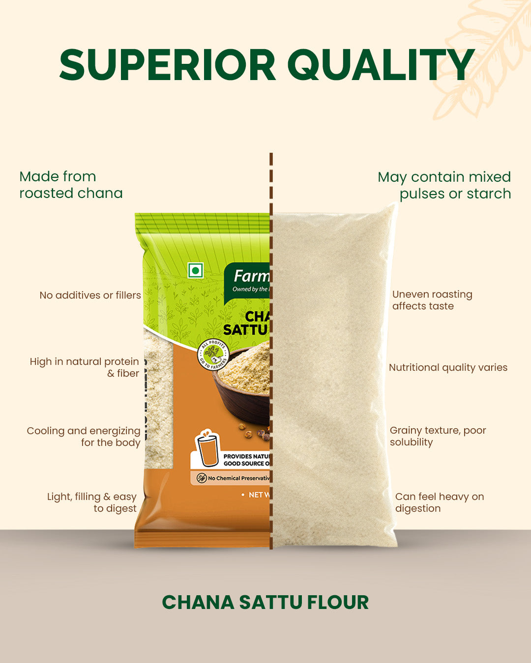 Channa Sattu Flour
