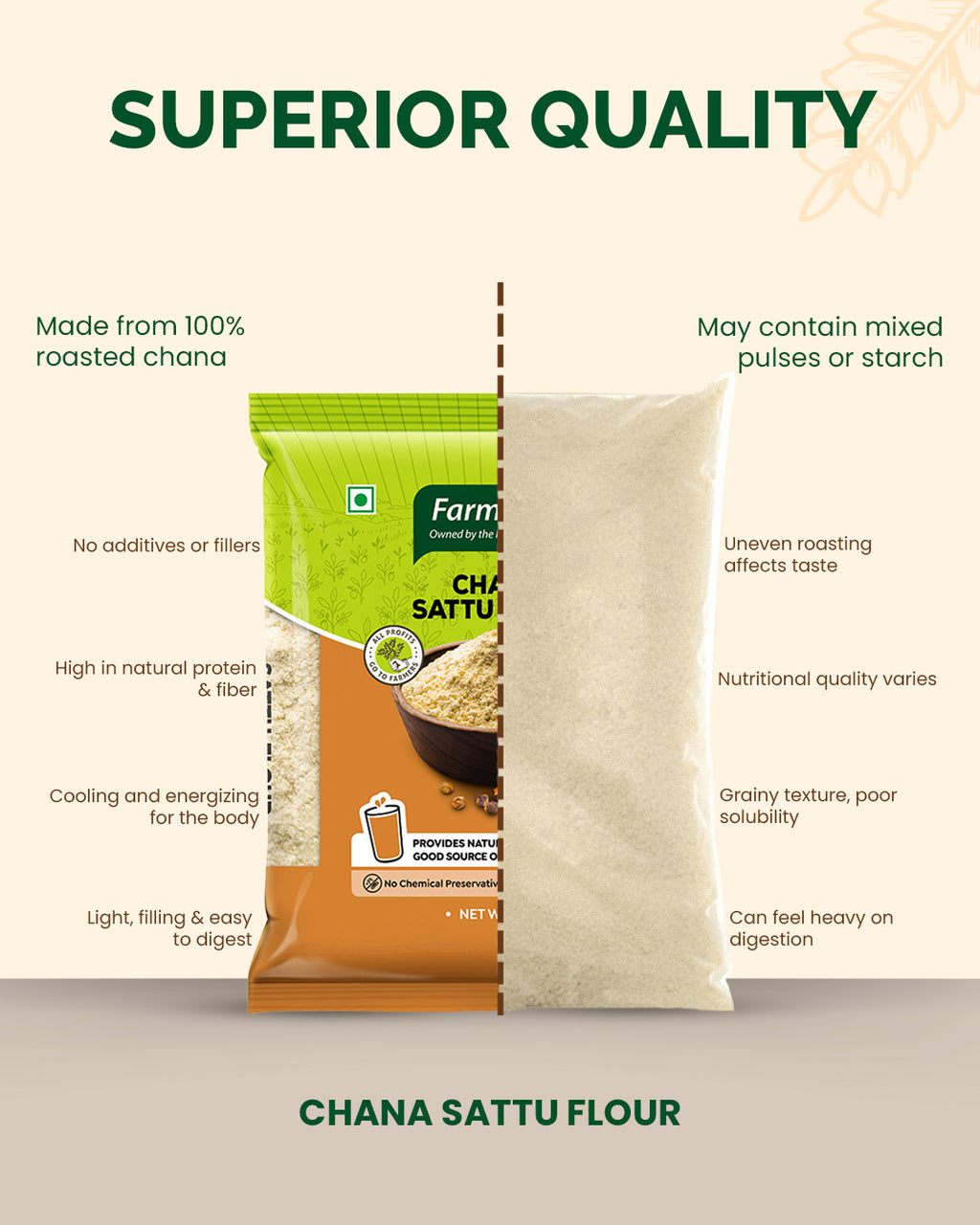 Channa Sattu Flour