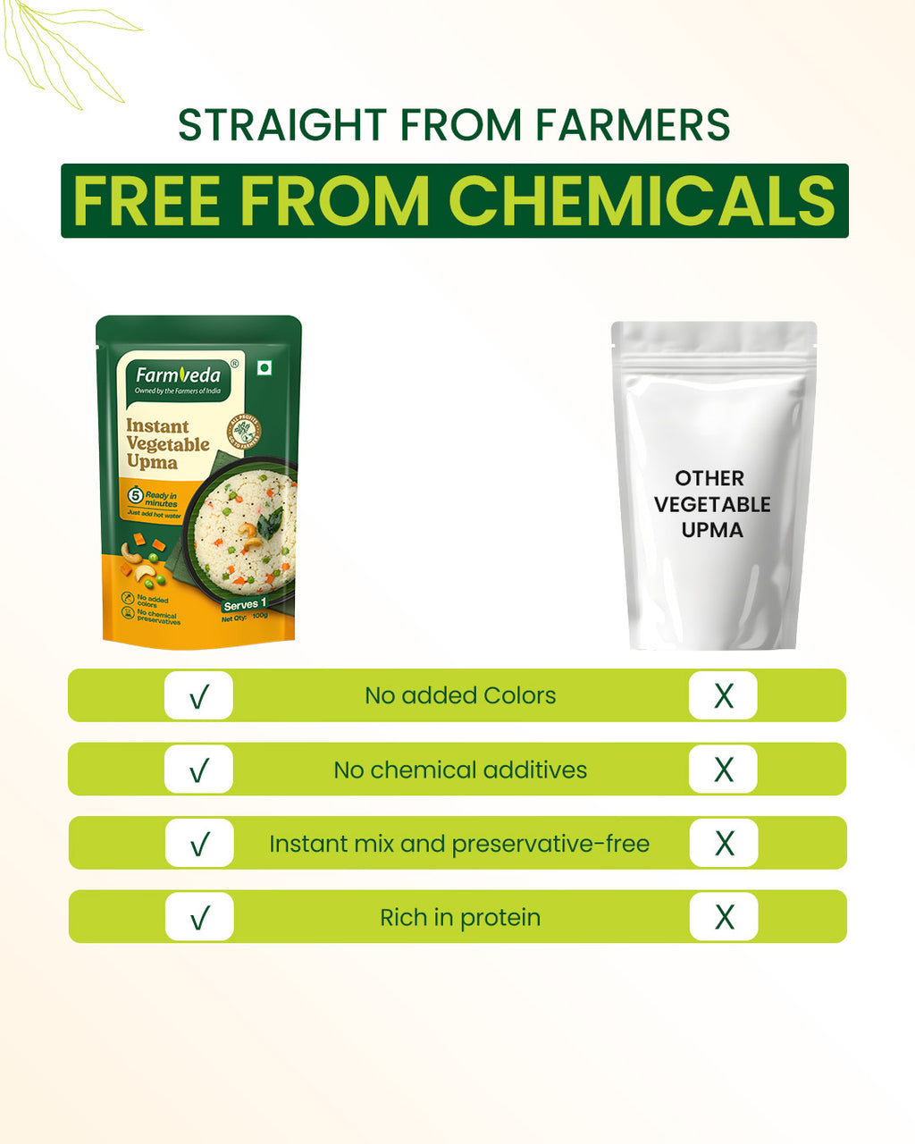Instant Vegetable Upma Mix - 100gm*Pack of 5