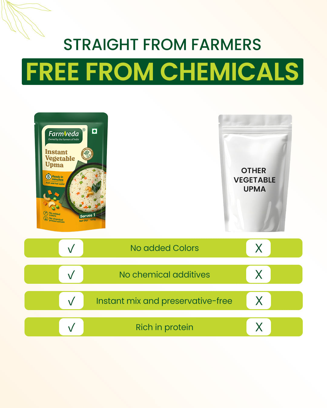 Instant Vegetable Upma Mix - 100gm*Pack of 5