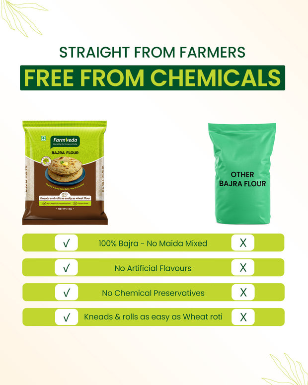 Bajra Flour - 1 Kg