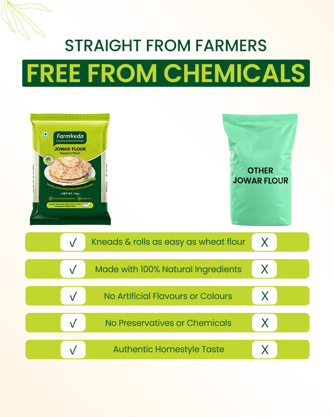 Jowar (Sorghum) Flour - 2 Kg