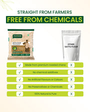 Channa Sattu Flour - 1 Kg